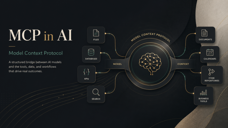 Conceptual diagram showing MCP in AI as a bridge between an AI model and external tools, data sources, documents, APIs, and business workflows.
